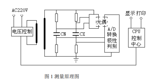 YTC309介質(zhì)損耗測試儀試驗(yàn)原理圖.png